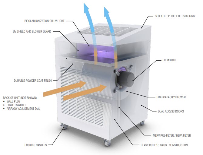RAP – Room Air Purifier (Filtering System)